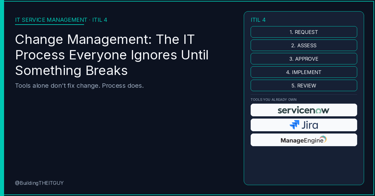 Featured graphic for an ITIL 4 change management article: IT service management process steps from request to review, BuildingTHEITGUY